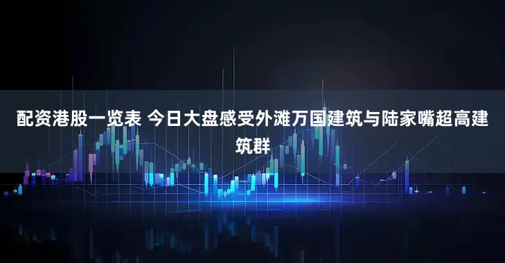 配资港股一览表 今日大盘感受外滩万国建筑与陆家嘴超高建筑群
